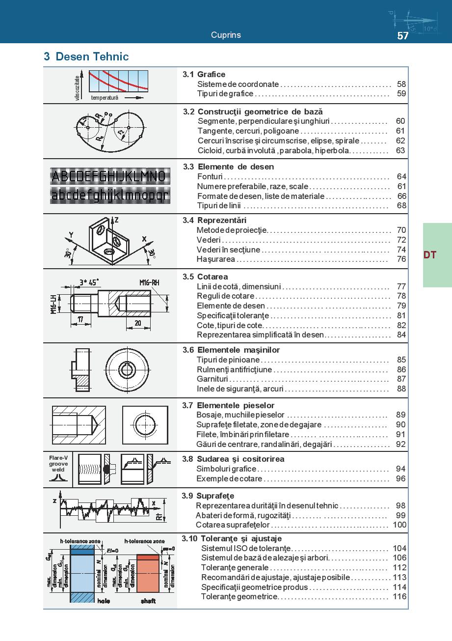 Ingineria Metalelor - Tabele si formule 5