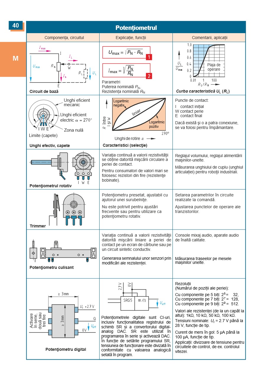 Inginerie Electrica - Tabele, Standarde, Formule 8