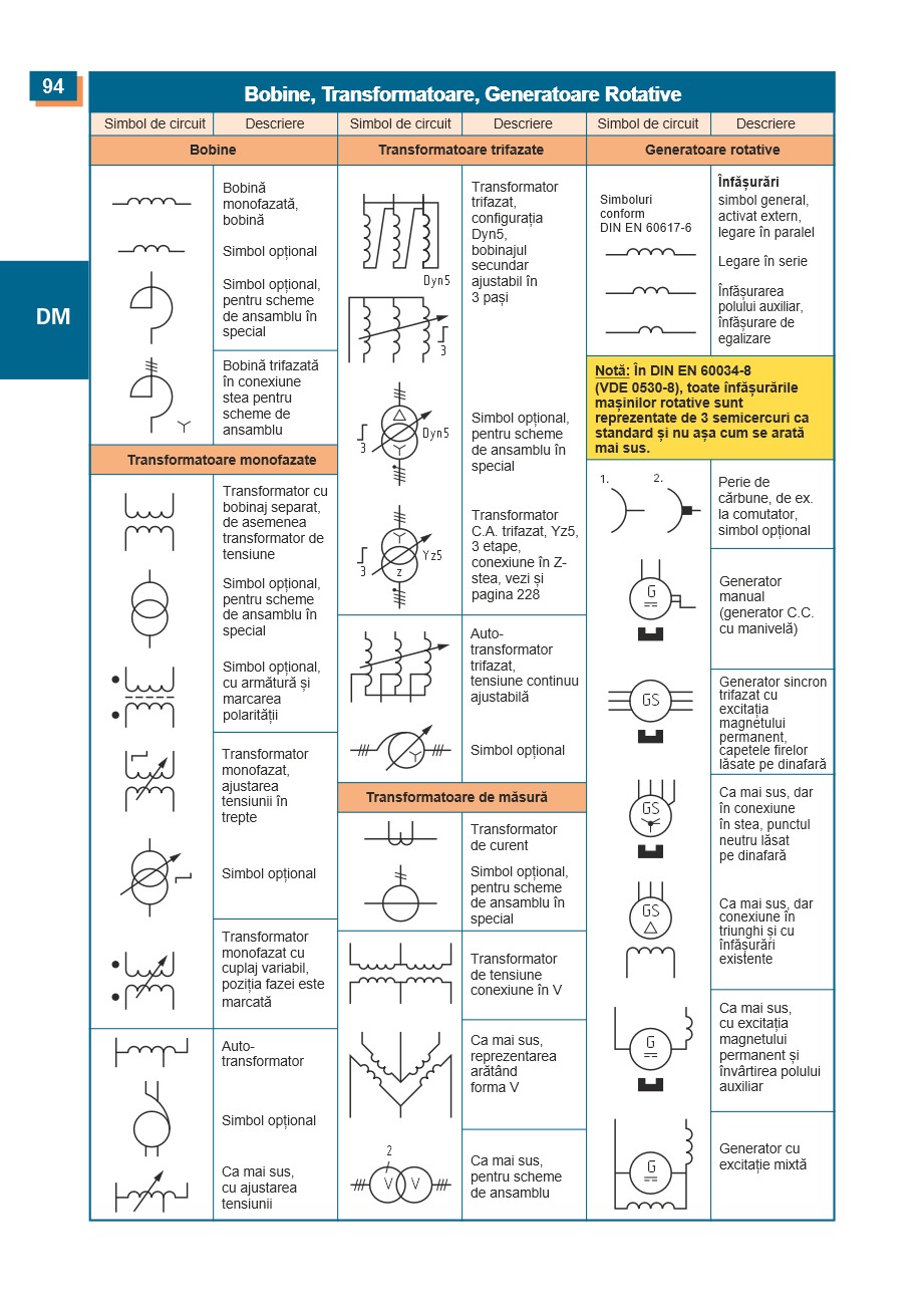 Inginerie Electrica - Tabele, Standarde, Formule 9