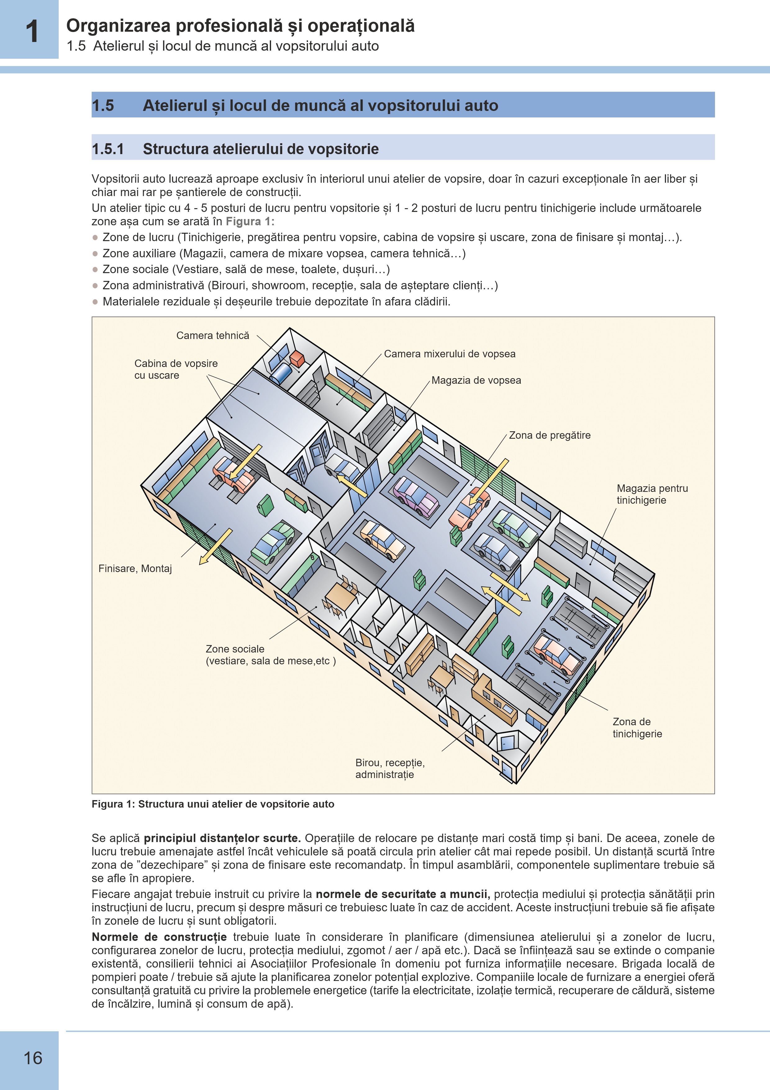 Manualul vopsitorului auto 2