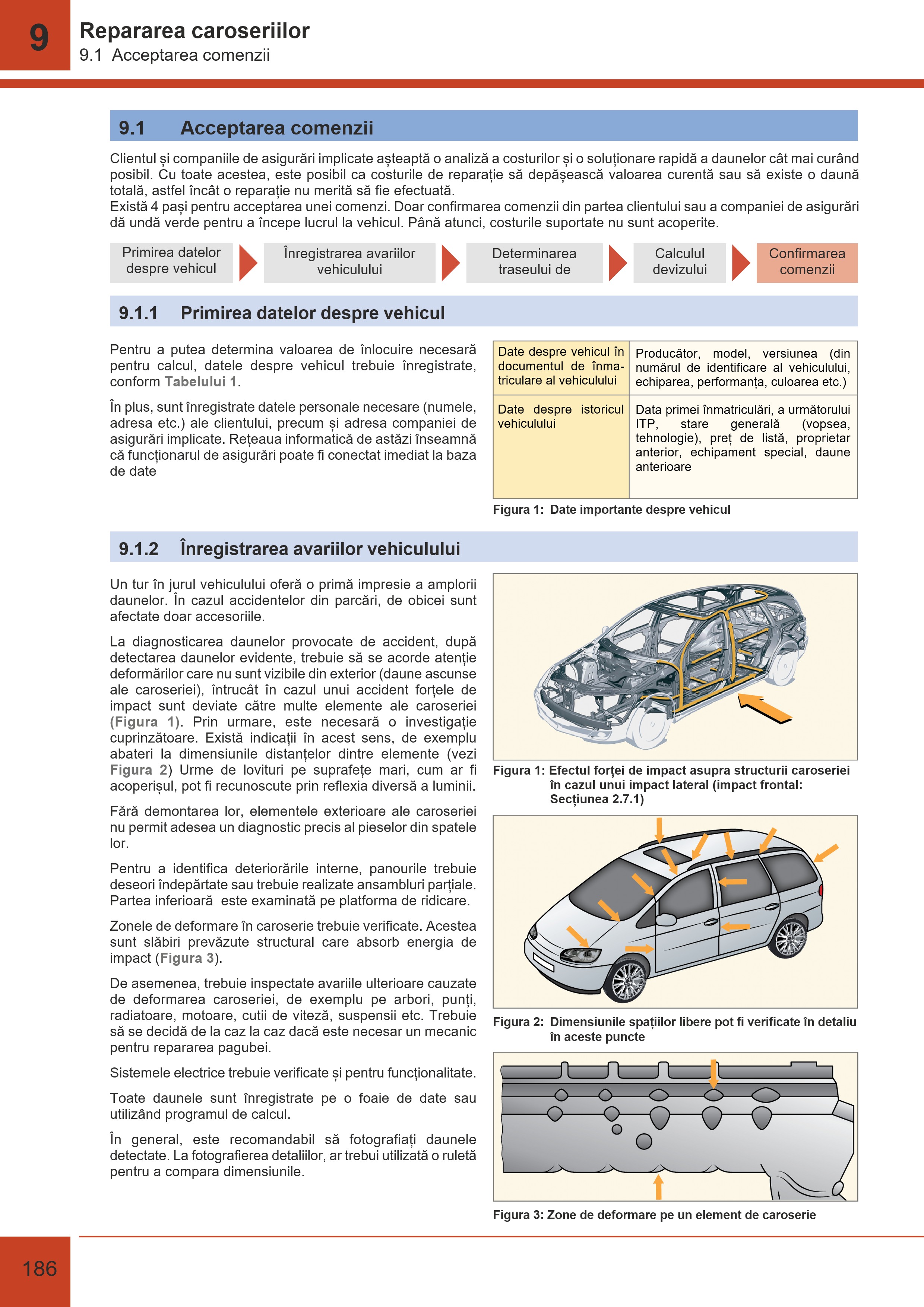 Manualul vopsitorului auto 9