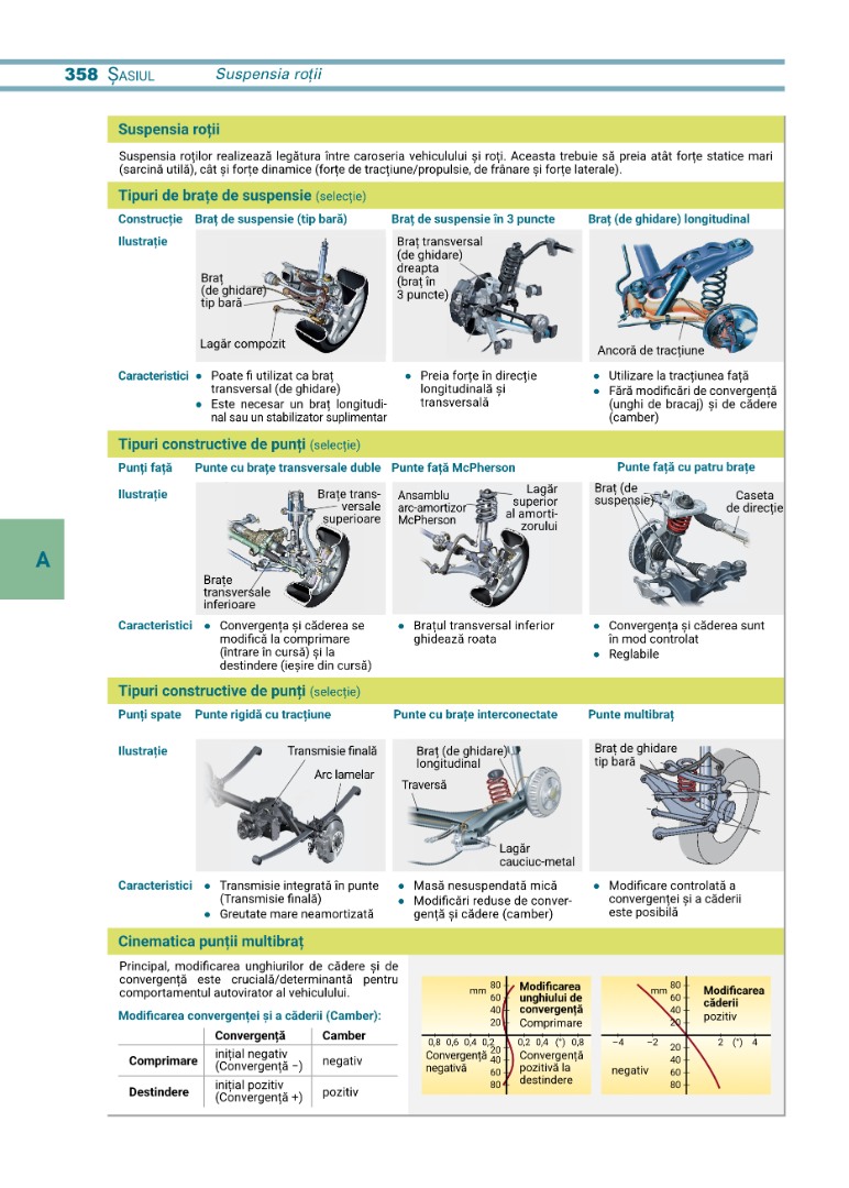 Tehnologia Automobilului Modern - Tabele si Formule 14