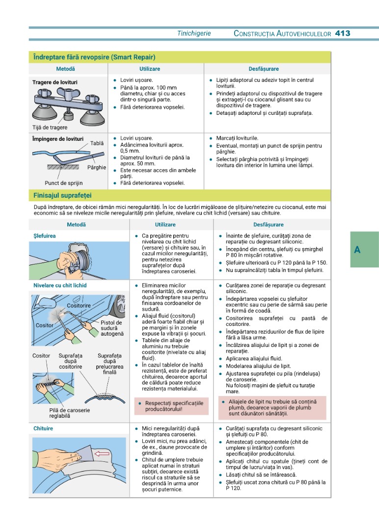 Tehnologia Automobilului Modern - Tabele si Formule 16
