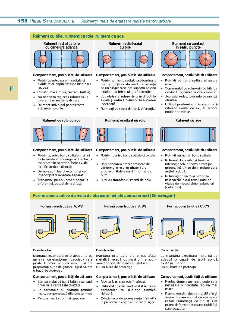 Tehnologia Automobilului Modern - Tabele si Formule 5