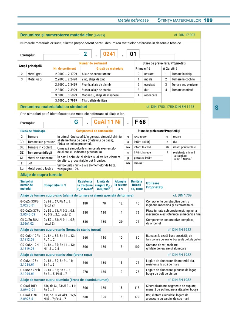 Tehnologia Automobilului Modern - Tabele si Formule 6